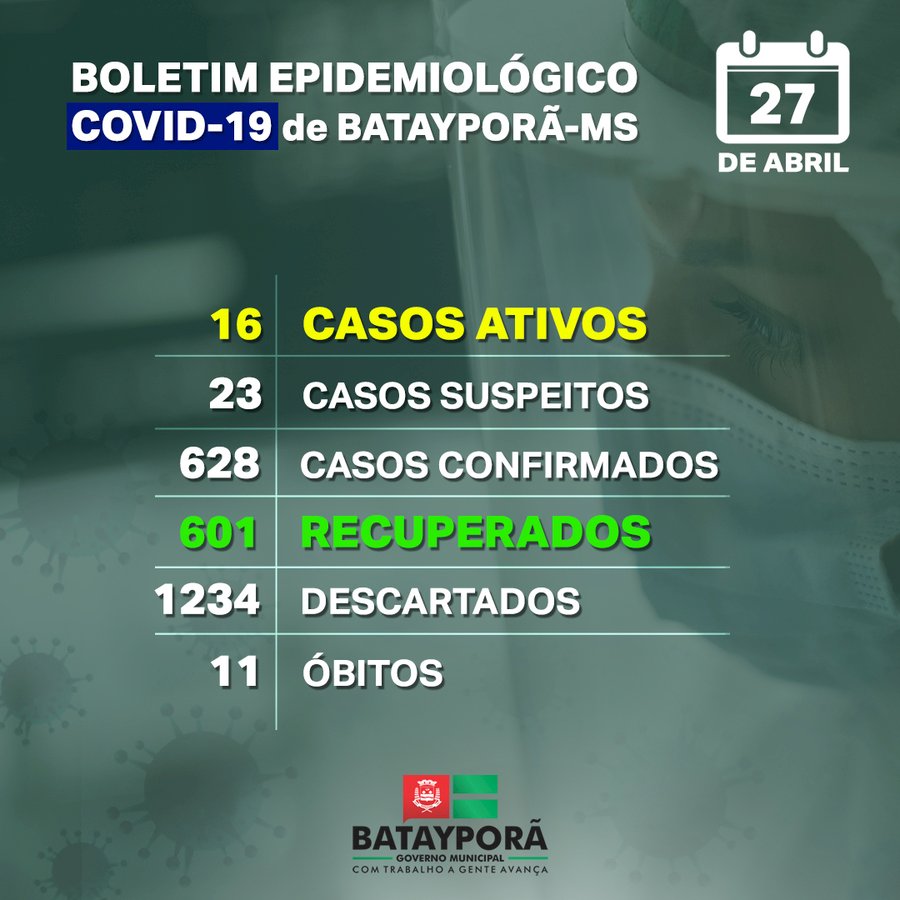 Batayporã: Boletim Epidemiológico COVID-19