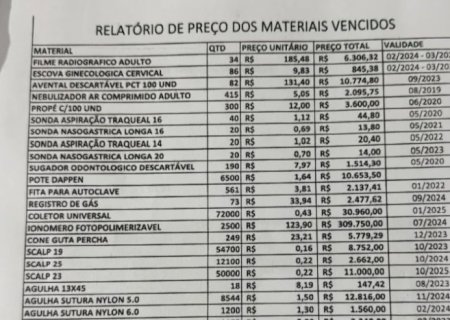 Dourados descartará mais de R$ 445 mil em materiais de saúde vencidos