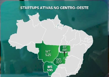 MS é destaque em inovação e lidera Centro-Oeste em número de startups